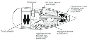 Layout of the Catalina 32