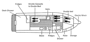 Layout of the Fairway 36 motor cruiser